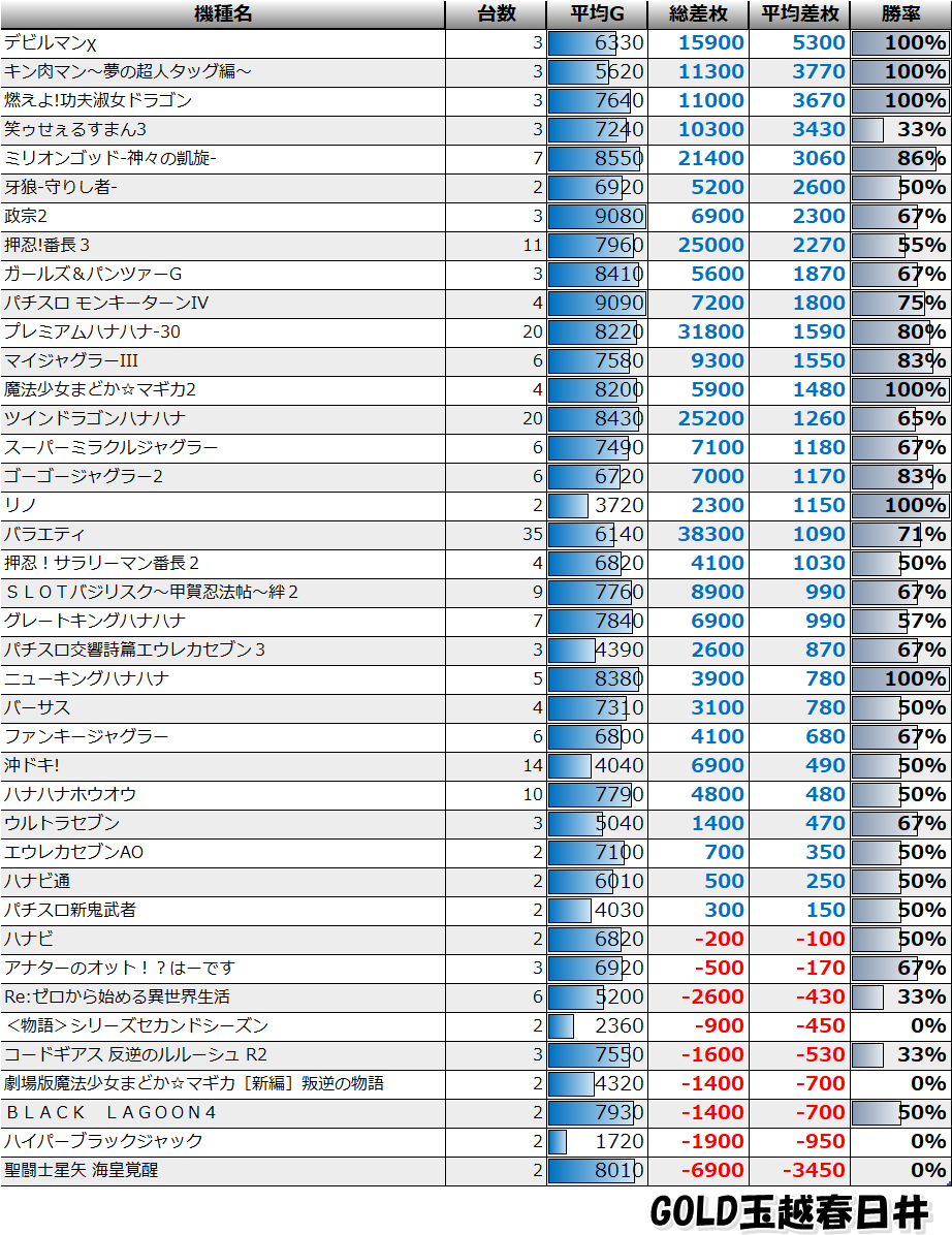 玉越　中川　会長杯　抽選参加引換券 10月5日 玉越 抽選券 - メルカリ