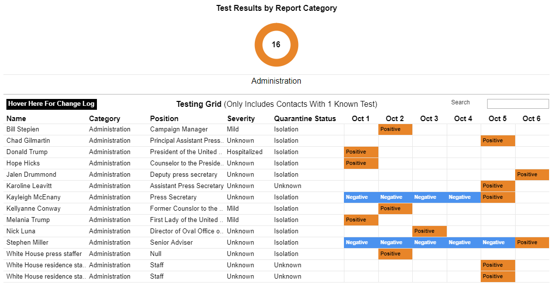 Reminder as we look at these totally inadequate pieces of plastic that Miller and McEnany tested negative at least 4 times each before their positive confirmation.

We're all pretty good at Zoom by now, why not give it a try?