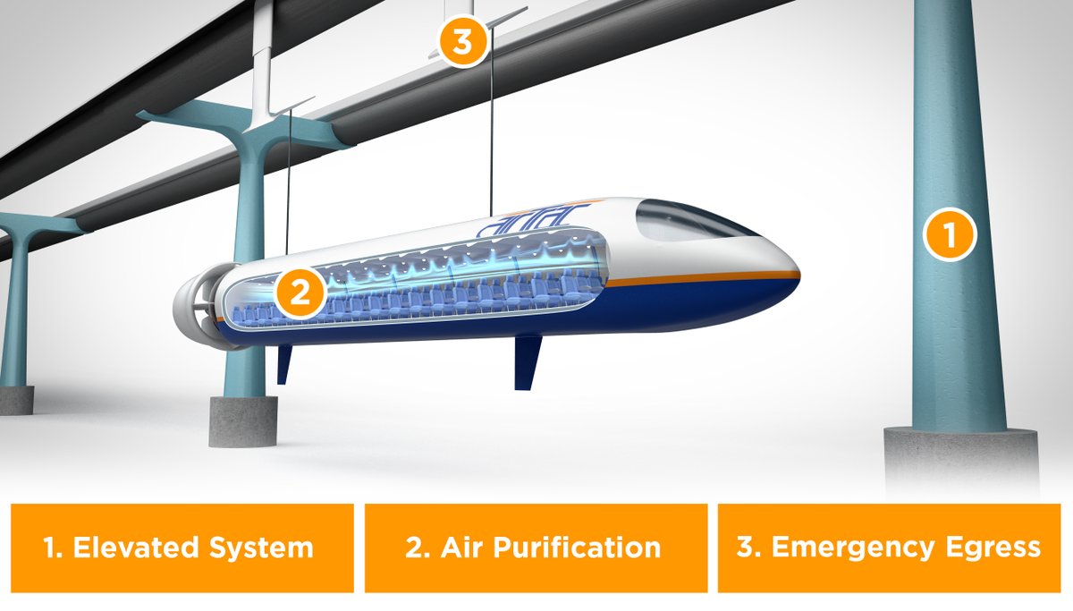 AirTrac is designed with superior safety features that will keep both passengers and freight moving safely and efficiently.

Visit airtractransport.com to learn more.