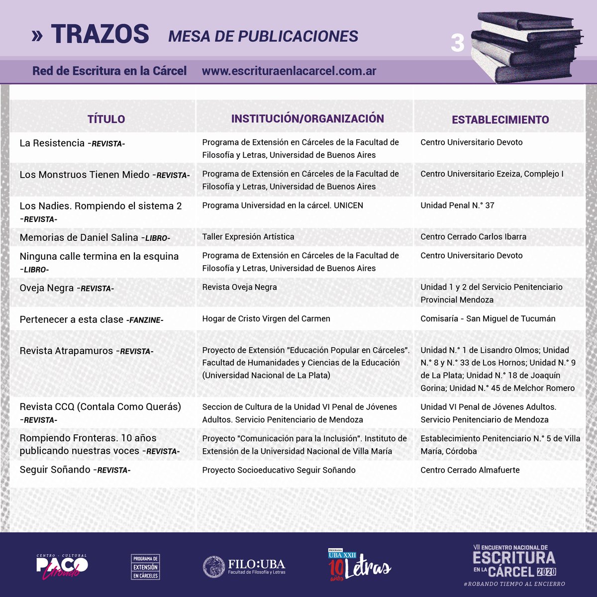 escrituracarcel's tweet photo. Les invitamos a conocerlas, difundirlas y dejar que les muestren, a través de lo que dicen, insinúan e incluso callan, todo lo que tienen para aportar al debate.

TRAZOS, MESA DE PUBLICACIONES: https://t.co/z2Cbv3rNfR

#ENEC2020 
#RobandoTiempoAlEncierro 
#Trazos https://t.co/ZcBEnRx5hz