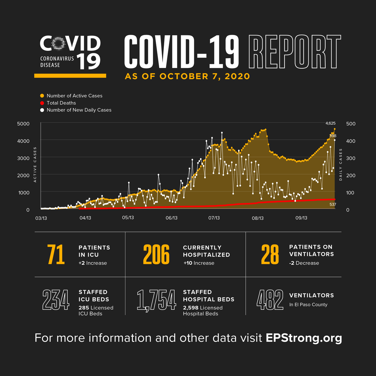 City of El Paso tweet media