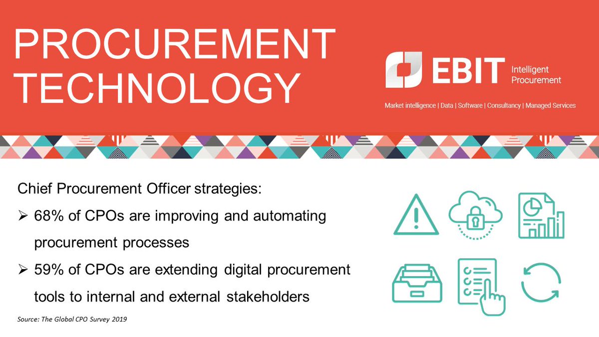Does your procurement team use technology to proactively mitigate risk? ebitip.com/procurement-te…
#contractmanagementsoftware #digitalprocurement #procurementtechnology #digitaltransformation #contracts #supplychainrisk #compliance #ebitip
