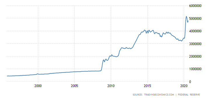 ZacharyDash's tweet photo. United States Money Supply M0

#FlattenThisCurve https://t.co/3dAu5zgzm1