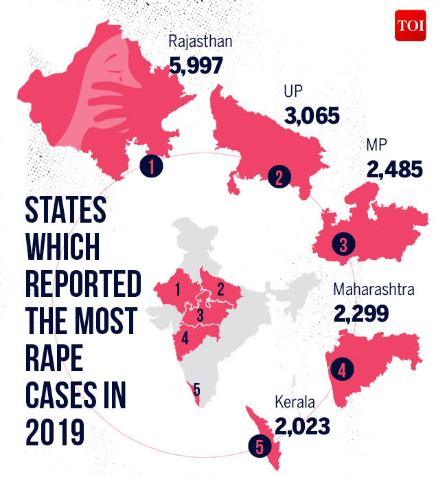 Change the List: States where rape is most common