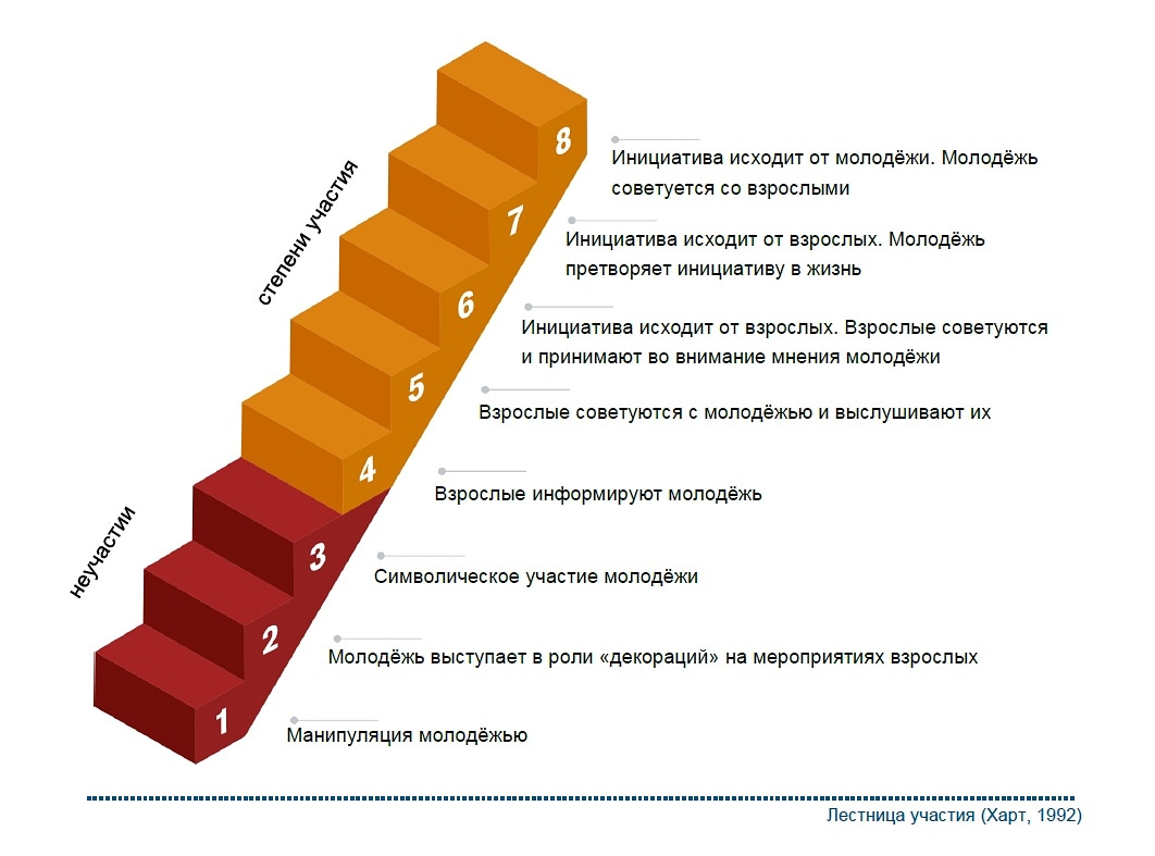 На заметку политикам: как привлекать молодежь в дела