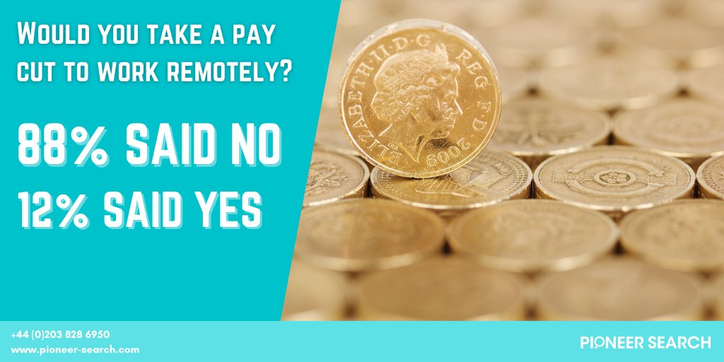 pioneersearch's tweet photo. We asked 'would you take a pay cut to work remotely?' Well, the results are in &amp; 88% of you said no. 

Check out more on the future of remote working in our latest blog: https://t.co/h2cRY3VqrR

#NewWorkingWorld #remoteworking #workingfromhome #recruitment #hr #employeeengagement https://t.co/k4aEQtMlvR