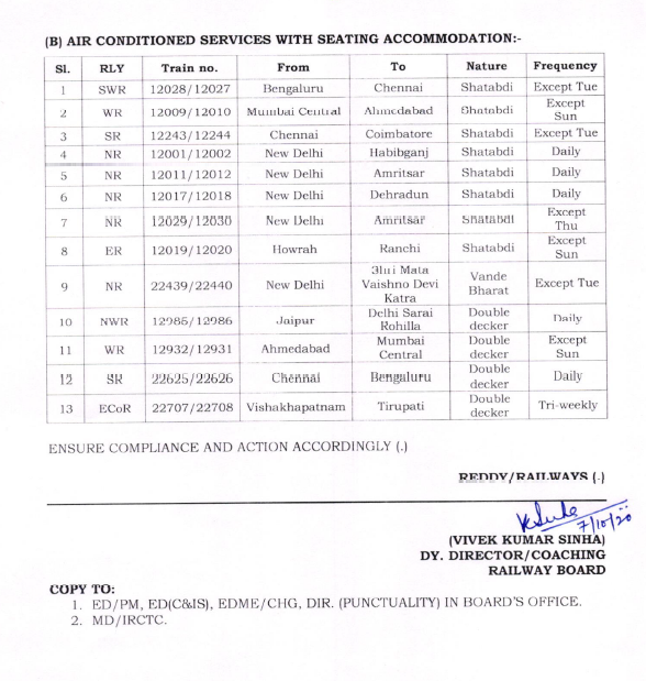 New Trains List Announce from Tomorrow