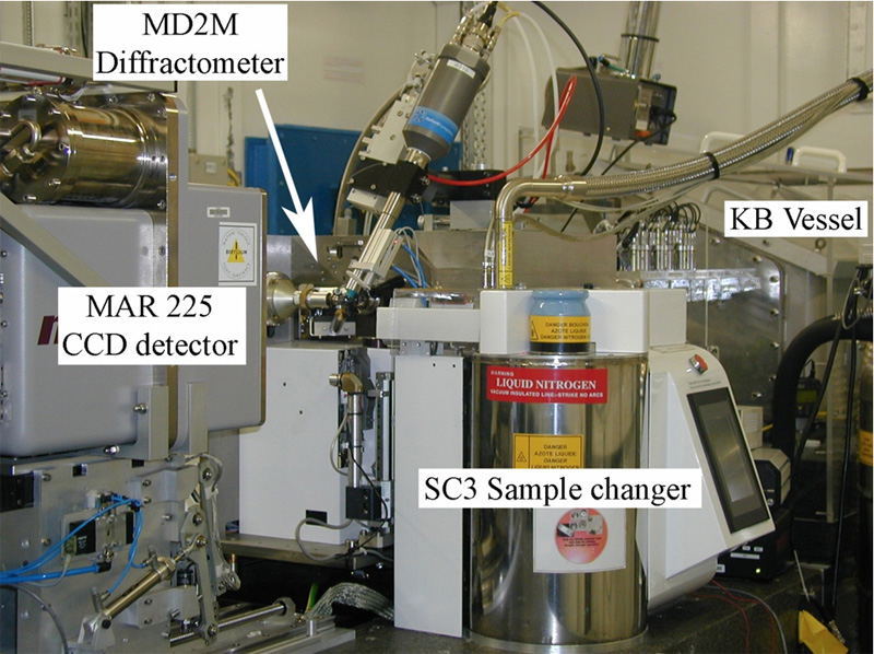 9) automating sample handling was spearheaded by the MX group at stanford  @ssrlnews in the early 2000's  https://scripts.iucr.org/cgi-bin/paper?he0300 and in Europe  @ESRF we had a big challenge on our hands to automate 7 ESRF MX beamlines and the UK MAD beamline BM14 (one of or the best in the world;-)