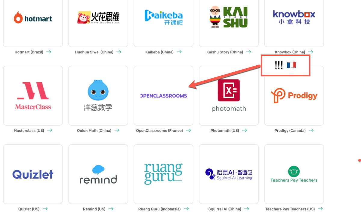 m_nebra's tweet image. OpenClassrooms est maintenant dans la liste des 50 plus grandes entreprises d’edTech au MONDE ! 😵
A côté des géants chinois (Yuanfudao), indiens (BYJU), américains (Coursera, Udemy, Masterclass…).

gsv.ventures/global-edtech-…