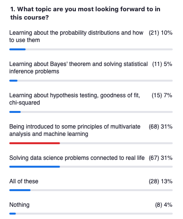 Great start to <a href="/UoMPhysics/">UoM Physics & Astronomy</a> Data Science 101 lecture with <a href="/BretonRene/">Rene Breton</a>. Good to see so many students engaging and I look forward to teaching the second half of the course later this semester. Their favourite topic is the last, so surely they'll participate actively throughout 😀