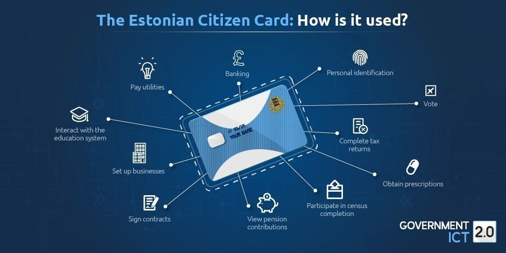 appfunds's tweet photo. Cyfryzacja - poziom: Estonia.

https://t.co/rfUM0xfc2T https://t.co/xYZxud4MFN