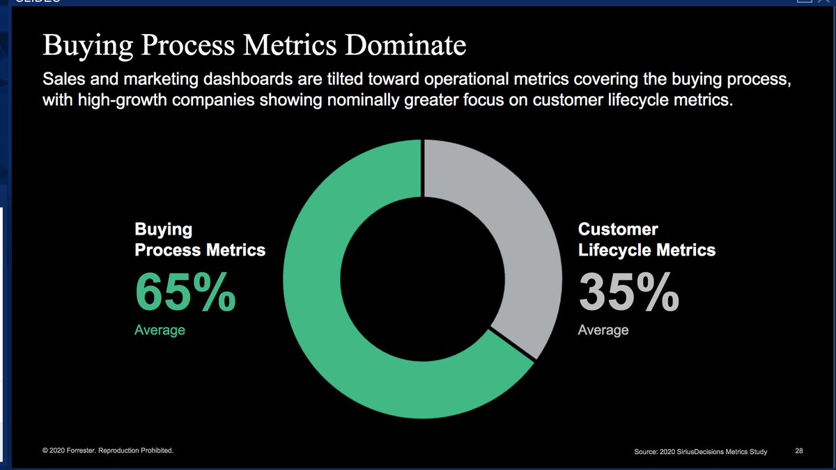 Metaxia Karagianni (@metaxiakara) on Twitter photo Current B2B Performance Management Dashboard are out of balance - fascinating results from Forrester B2B Metrics study shared by <a href="/anthonymcpartl3/">Anthony McPartlin</a> & <a href="/RossGraber/">Ross Graber</a>, unveiling also our new B2B Marketing Value Model at #SDSummit. #B2B #CMOs and #CSOs must rethink what they measure! Current B2B Performance Management Dashboard are out of balance - fascinating results from Forrester B2B Metrics study shared by <a href="/anthonymcpartl3/">Anthony McPartlin</a> & <a href="/RossGraber/">Ross Graber</a>, unveiling also our new B2B Marketing Value Model at #SDSummit. #B2B #CMOs and #CSOs must rethink what they measure!