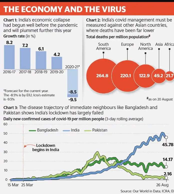 Priya Yadav (@priyayadavrnc) on Twitter photo The #Indiaeconomy and the #VirusCorona .
<a href="/Sharma_Malavika/">Malavika Sharma 🇮🇳</a> <a href="/AlkaSin89262011/">Singh_Alka</a> @RAJESHPRABHAT0 <a href="/nikhil_gope56/">Nikhil Gope🇮🇳🇮🇳</a> <a href="/APanagariya/">Arvind Panagariya</a> <a href="/IndianEcono/">Ruva_N</a> <a href="/EconUS/">The Economist US</a>
#EconomyCrisis The #Indiaeconomy and the #VirusCorona .
<a href="/Sharma_Malavika/">Malavika Sharma 🇮🇳</a> <a href="/AlkaSin89262011/">Singh_Alka</a> @RAJESHPRABHAT0 <a href="/nikhil_gope56/">Nikhil Gope🇮🇳🇮🇳</a> <a href="/APanagariya/">Arvind Panagariya</a> <a href="/IndianEcono/">Ruva_N</a> <a href="/EconUS/">The Economist US</a>
#EconomyCrisis