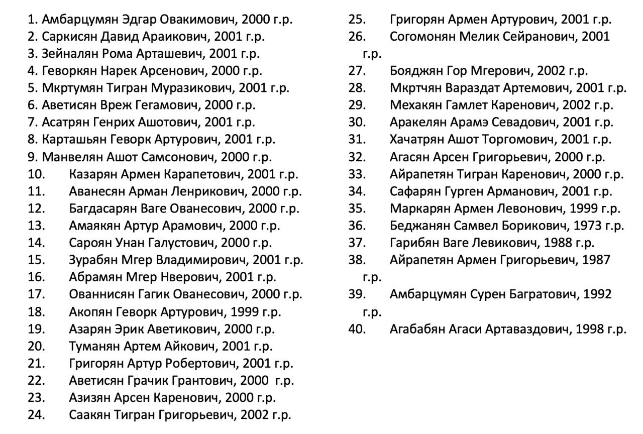 Списки раненых на украине российских. Список погибших в Армении. Список погибших армянских солдат 2020. Список погибших армянских военнослужащих.