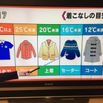 「今日はどの服装がいいかな？」そんな時に役立つ、温度ごとの着こなし目安!