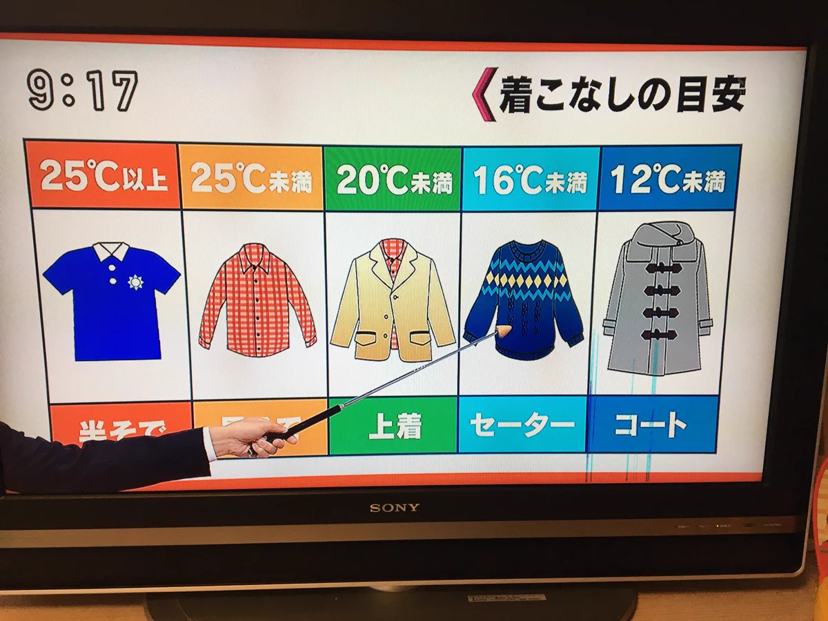 「今日はどの服装がいいかな？」そんな時に役立つ、温度ごとの着こなし目安！