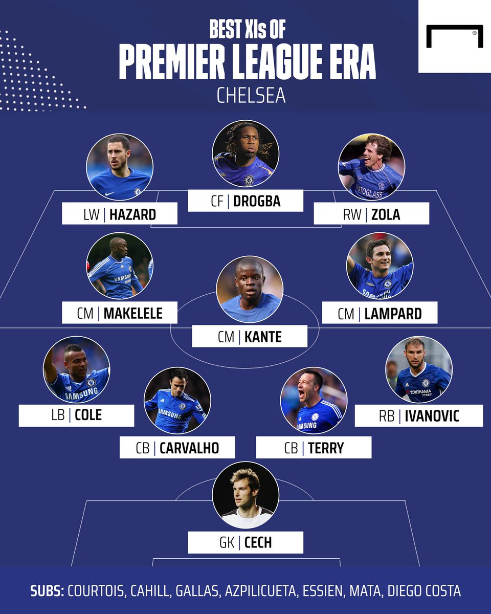 goal's tweet image. Kante ✅
Hazard ✅
Drogba ✅

Chelsea’s best XI of the Premier League era 🔵

Thoughts? 🧐
