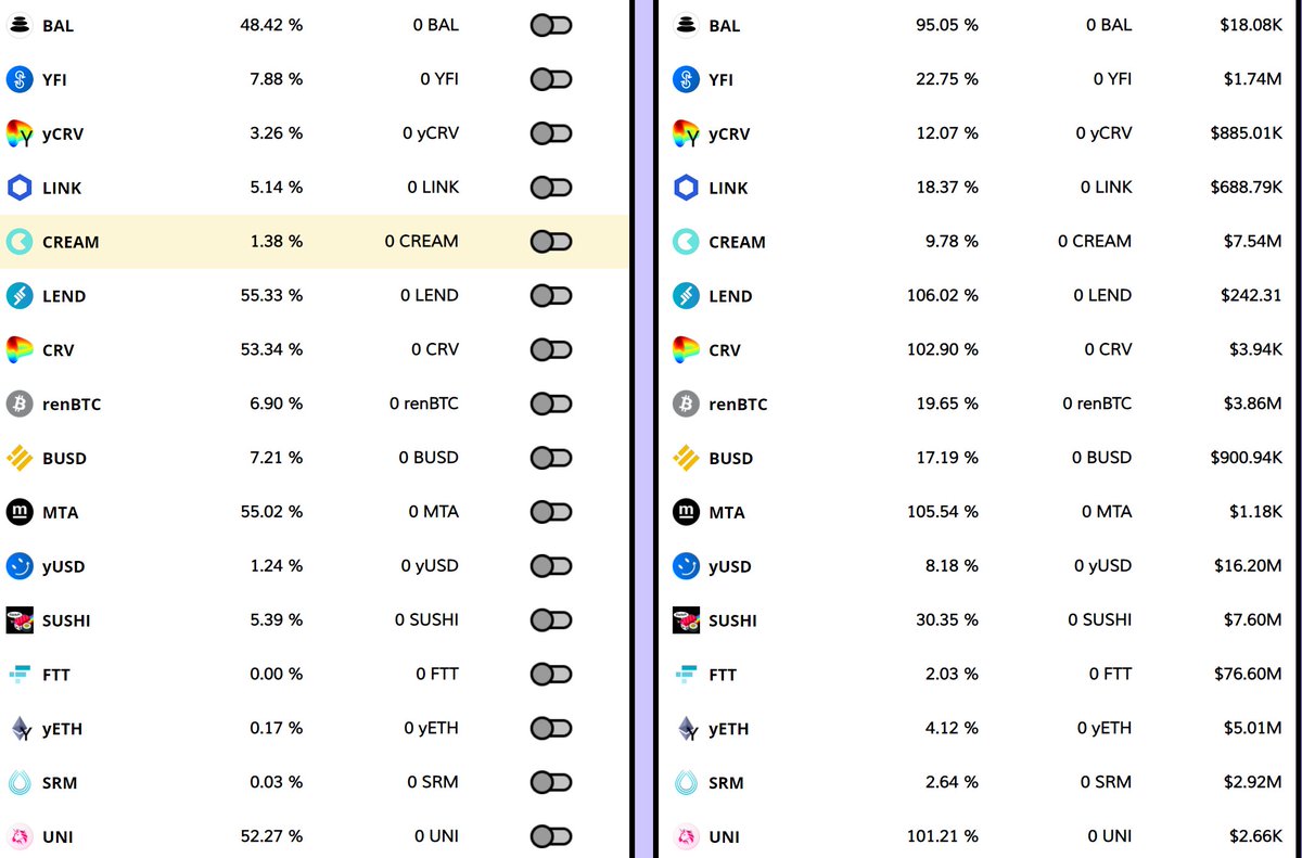 redtheminer's tweet image. As per cryptoapprentice, @SBF_Alameda  deposit lots of $ftt $srm on $cream as collateral to borrow $uni $yfi $crv and dump on binance.