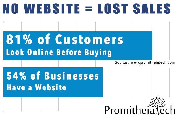 promitheiaTech's tweet image. No Website Means  Loss Sales...!!!!
Website gives you profit in sales for your business...!!!
#WebDesignUS #WebDevelopmentServiceUS  #WebsiteDevelopmentUS #WebDesigningCompanyUS #webdesigncompanyusa  #webdevelopmentcompanyus  #webdevelopmentcompanyindubai  #webdevelopmentcompany