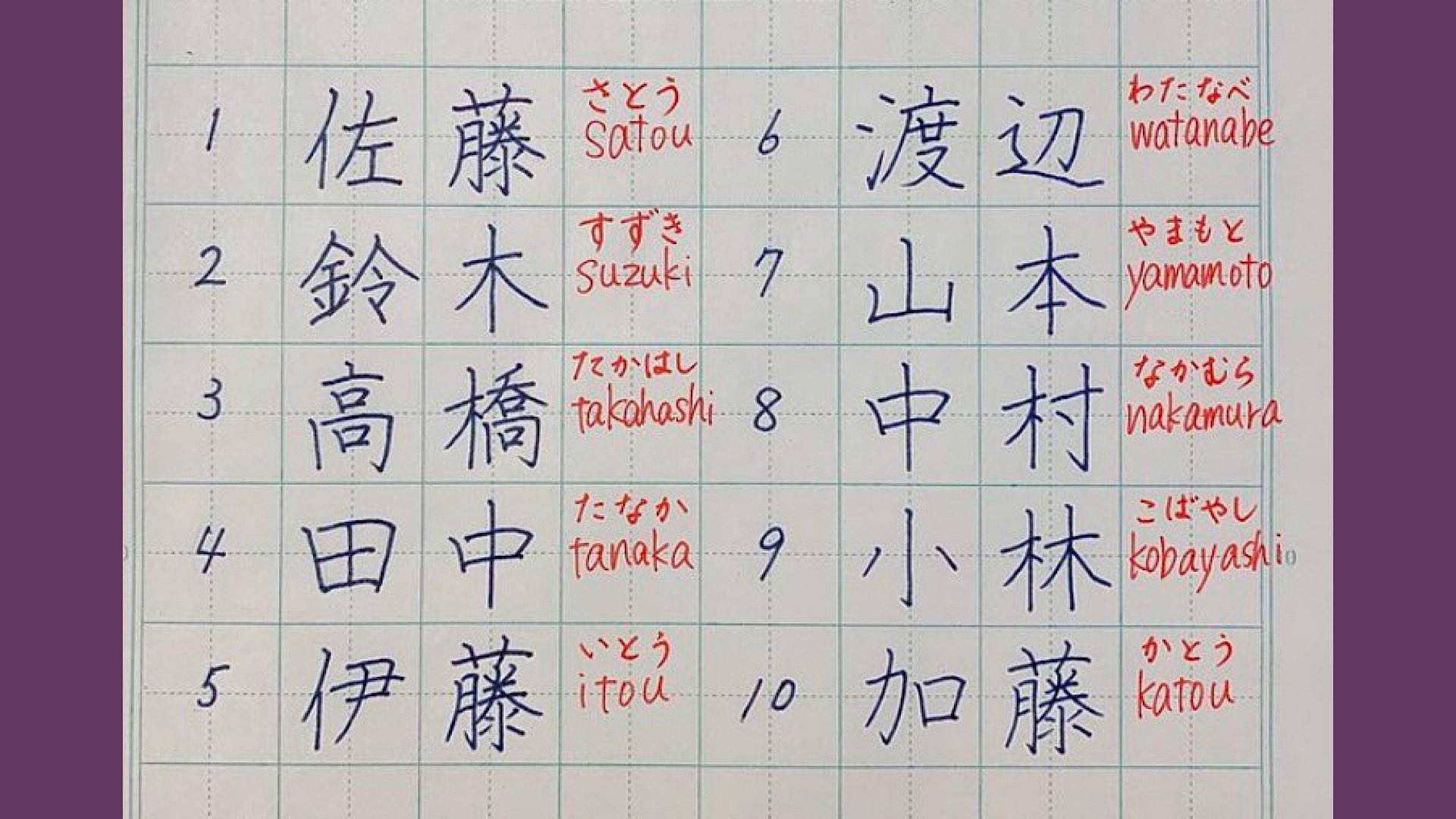 Kayo Sensei Most Popular Japanese Names Ranking Top 10 T Co Bv18temzvp Twitter