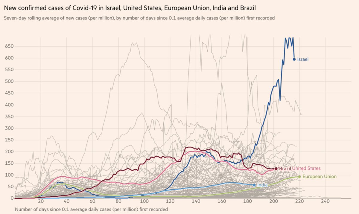 Israel covid 19 cases