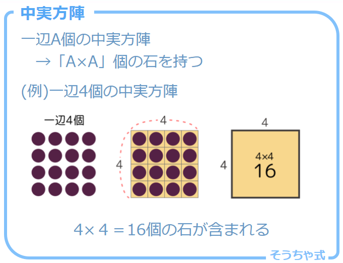 方陣算のtwitterイラスト検索結果