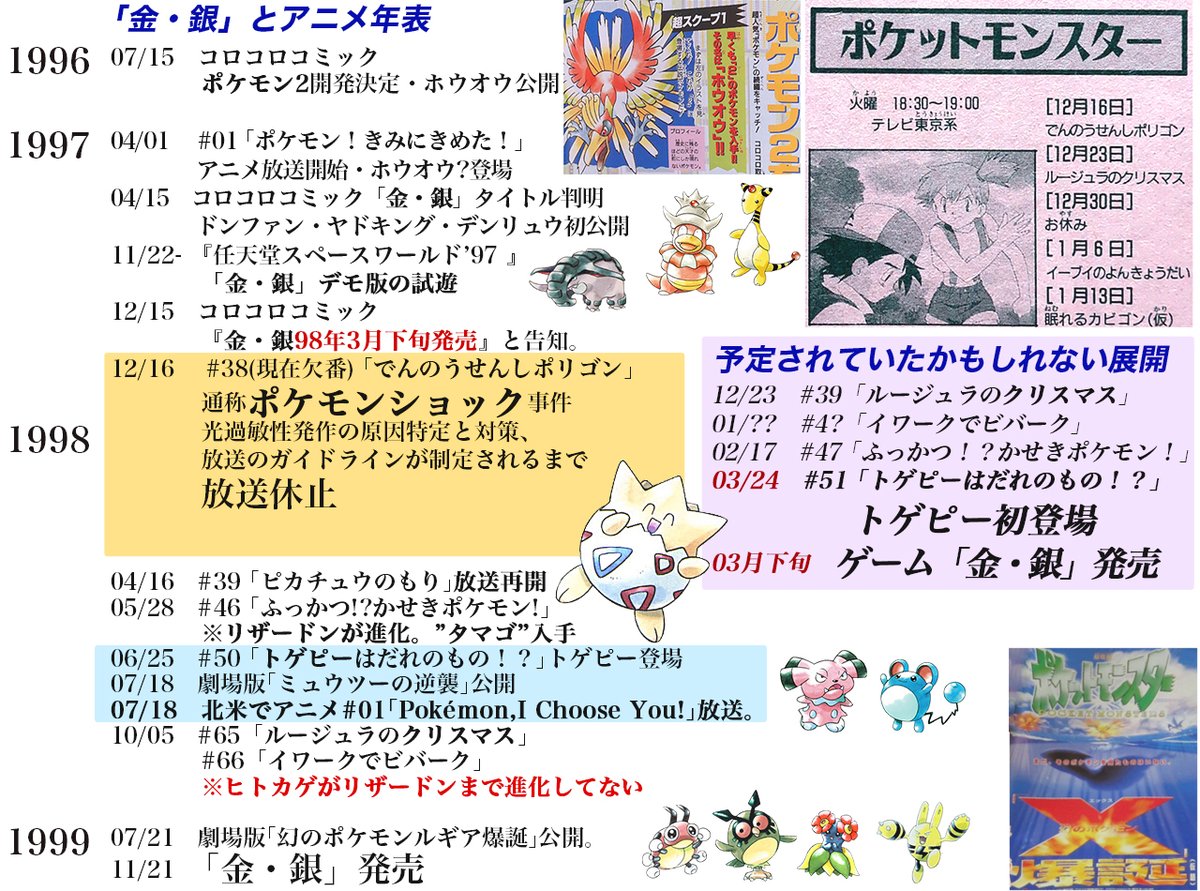 Uzivatel たかさおじさん Na Twitteru 平成アニポケ無印第1話 151に含まれないホウオウが出てきてから エンディングで ひゃくごじゅういち って流れるんだよなー アニメ開始時点で金銀への期待感の中にあったので 既に151は想い出 過去 になってた印象
