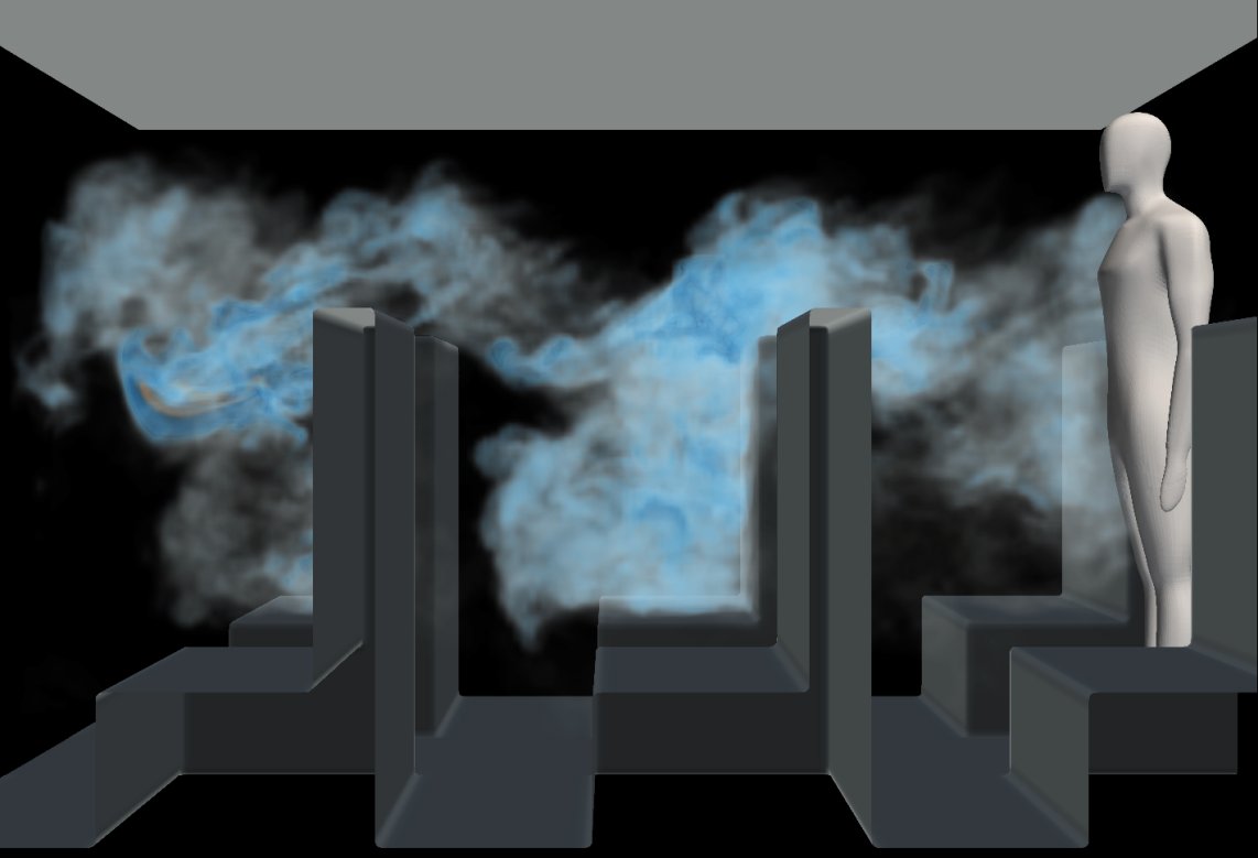 VVuorinenAalto's tweet image. You create a recirculation zone behind barriers like plexiglasses, benches, wall separators etc. So it means that a large vortex (or many of them) can form. Aerosol concentration can get trapped behind the wall in concentration pockets.