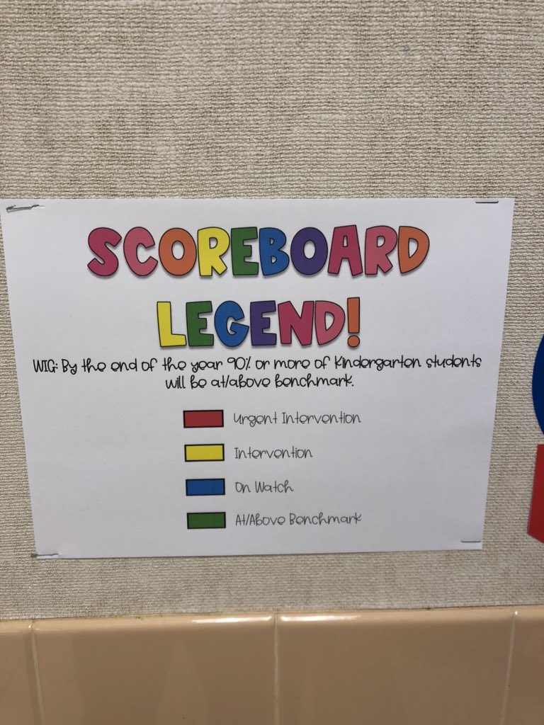 BSShelby's tweet photo. Watch us grow in Kinder! Tracking our data beginning with the end in mind! @TheLeaderinMe @Madison_Fuller @Mrs_MorganDavis @JordynConner2 @mirandabduncan @JenniferLees1 @jacktylerisd #leadlikeapatriot https://t.co/qNkWZMwfYS