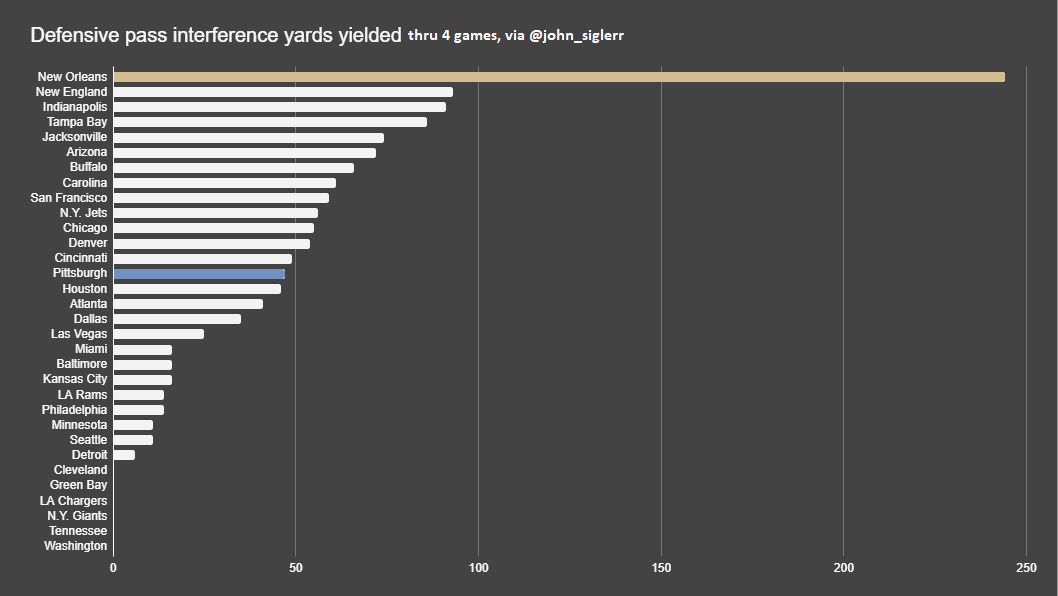 something's off but i just can't put my finger on it
