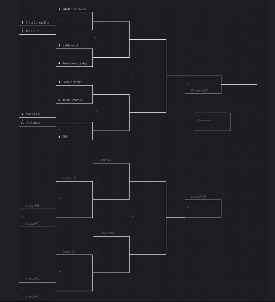 Washington Metro 7v7 Series tweet media