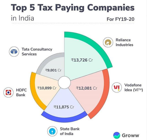ViZzFans's tweet photo. It is evident that Genuine conscious people are supporting the telecom sector's only ethical player i.e., Vi #Port2Vi
#vifamily #TogetherforTomorrow #viishere @viofficialfanworld #vifilter #4G #savedemocracy #GIGAnet #vi20fanfest #saveindia #taxes https://t.co/2wx5vNzJaa