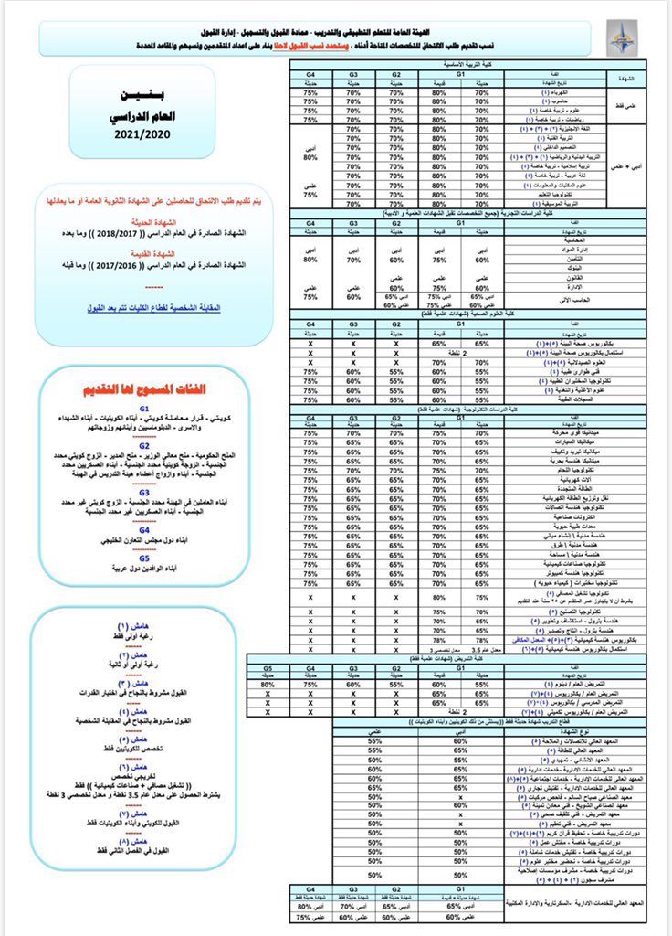 كليه التربيه الاساسيه👩🏻‍🏫 tweet media