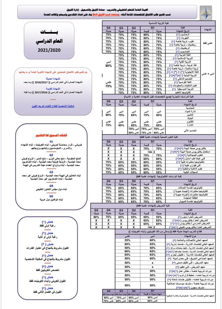 كليه التربيه الاساسيه👩🏻‍🏫 tweet media