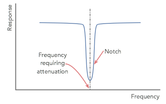 ElecNotes's tweet photo. Op amp notch filter circuits with design details and guidelines. Read more  . . . 
#notch #notchfilter #opamp #circuitdesign 
https://t.co/nJy2kP6WR1 https://t.co/hoBGxv7shk
