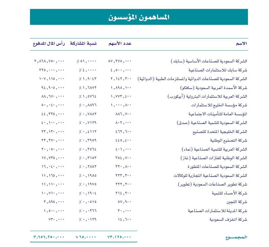 سعر سهم ينساب اليوم