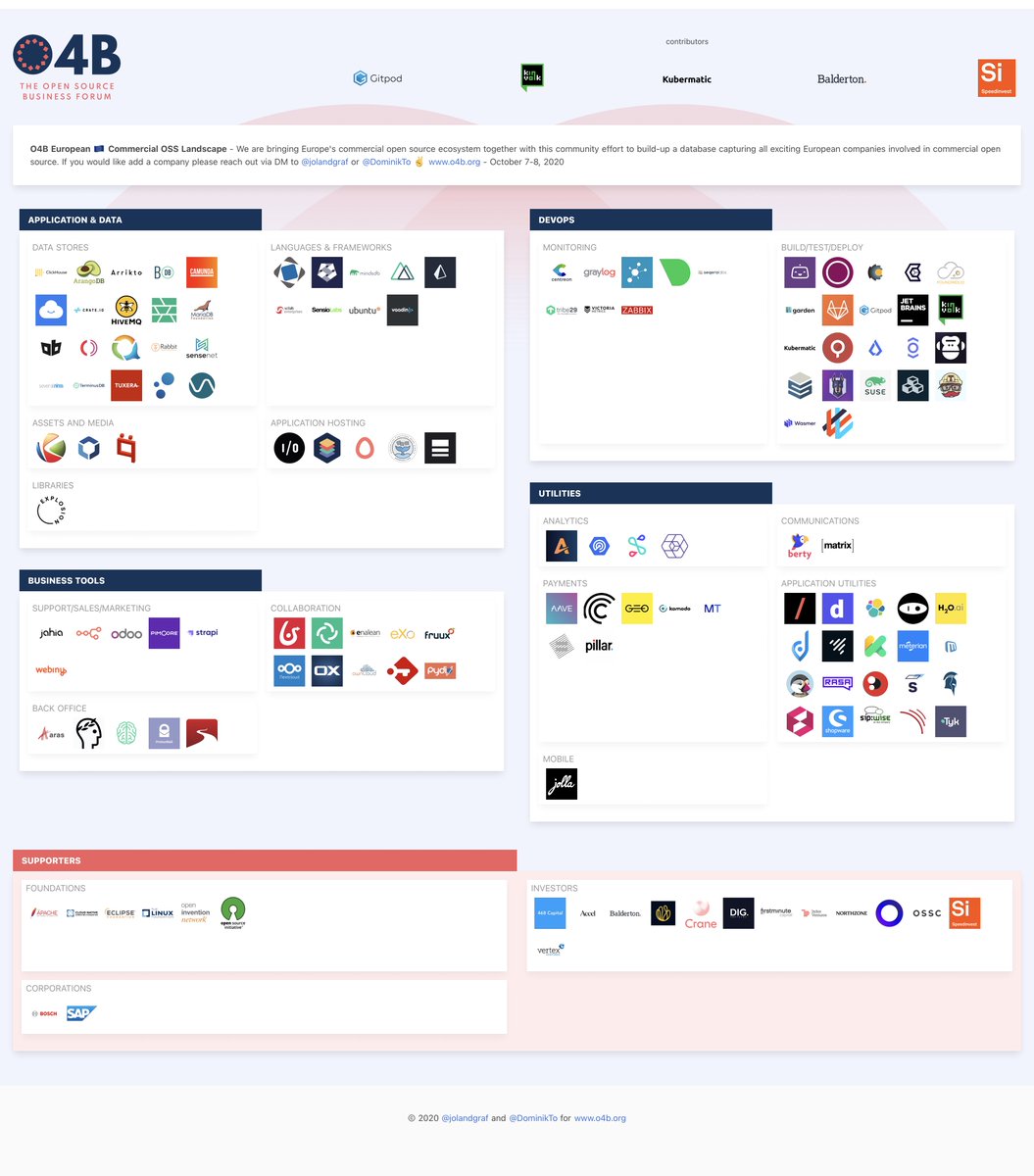 Great discussion on Open Source Licensing <a href="/O4B_Forum/">O4B - The Open Source Business Forum</a> with <a href="/HeatherMeeker4/">Heather Meeker</a>, <a href="/vidiborvc/">Sasha Vidiborskiy</a>, <a href="/opendawn/">Shane Coughlan</a> and <a href="/h_schoettle/">Hendrik Schöttle</a> today. Thanks everyone for joining!

Looking forward to tomorrow! Join here: hopin.to/events/o4b-the…