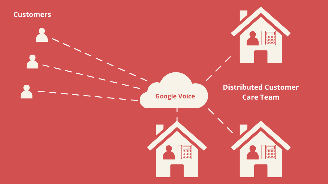 WorkspaceBits's tweet image. Google Voice: Cloud Phone Service For #GoogleWorkspace Customers lexnetcg.com/blog/gsuite/go…