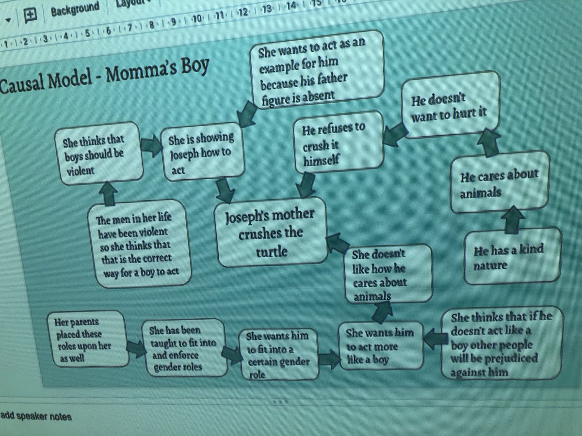 JasonMonteith's tweet image. @RotmanIThink today we discussed the great things that happen on the outer “edges” of our #CausalModels, when we move away from the summary of events at the centre out to the areas of inference and speculation and thinking outside the box: what happens on the fringes? #educhat