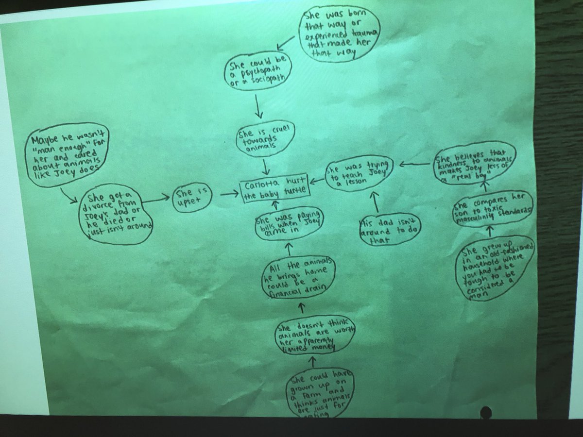 JasonMonteith's tweet image. @RotmanIThink today we discussed the great things that happen on the outer “edges” of our #CausalModels, when we move away from the summary of events at the centre out to the areas of inference and speculation and thinking outside the box: what happens on the fringes? #educhat