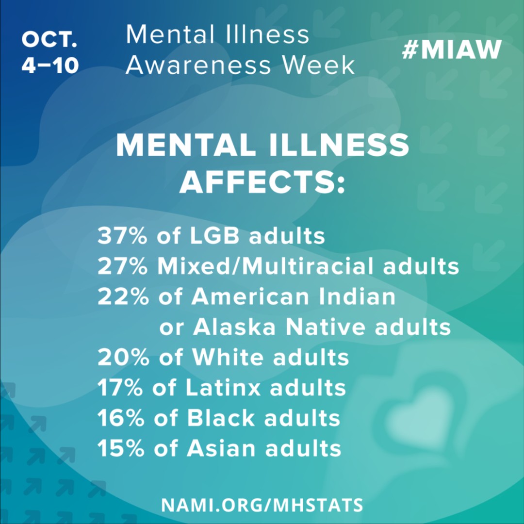 GenesisProgram's tweet image. There is a lack of understanding surrounding people experiencing mental illness. That’s why @NAMICommunicate is sharing some of the most misunderstood aspects of mental illness each day during MIAW. #MentalIllnessAwarenessWeek #MIAW #GenesisProgramsInc