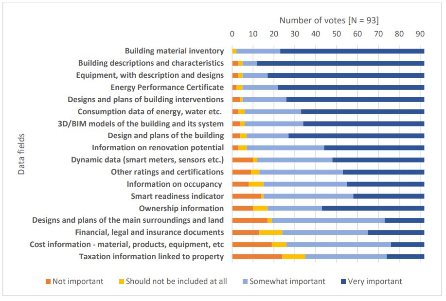 Jonathan_Volt's tweet image. What is a Digital Building Logbook? And how can it contribute to EU policy goals?🧐 We tried to answer it all in this report for the European Commission 🇪🇺
op.europa.eu/en/publication…

#DigitalBuildingLogbook #MaterialPassport #Construction2020 #RenovationWave #CircularEconomy