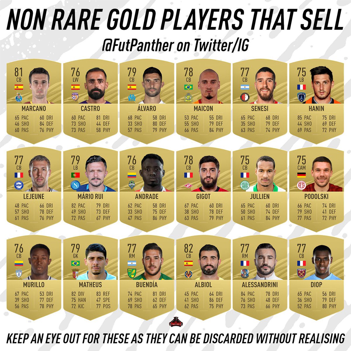 gold rare fifa card 23 Rare Gold – OZ Football Card main image 0