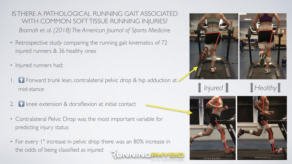 Running-Physio tweet media