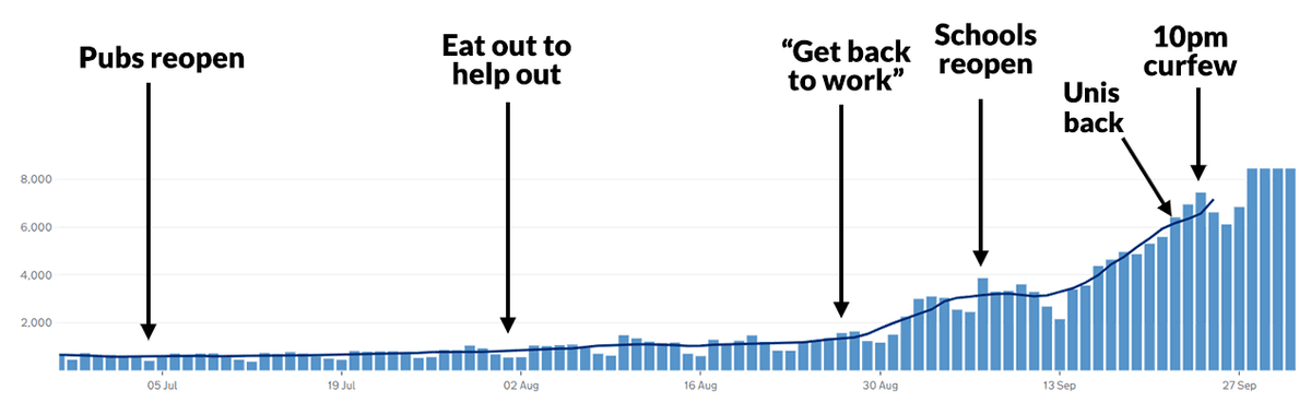 tags2k's tweet photo. @BrewDogJames @NicolaSturgeon There's no science behind it either, just phenomenally ridiculous. The UK government's own data doesn't even support a correlation. https://t.co/XfdX7iXWfn