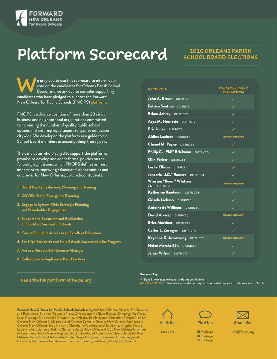 FNOforPS's tweet photo. Check out our scorecard showing which of the candidates for Orleans Parish School Board pledged to support our coalition's platform at https://t.co/osVgizWnlc. #NOLAed https://t.co/OchzpZD1Vc