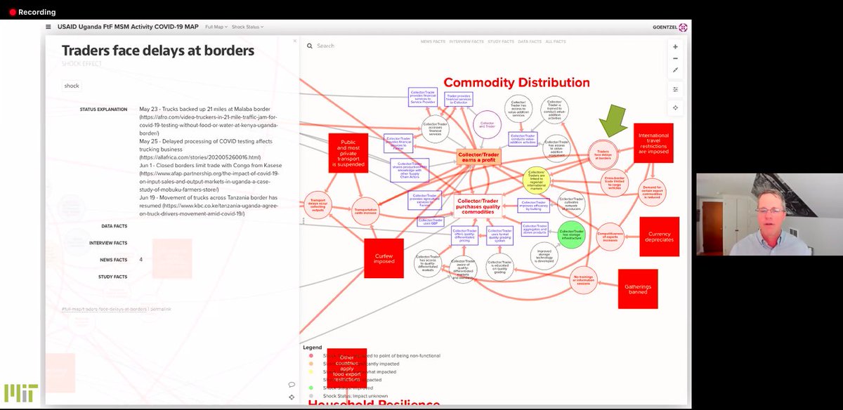 Happening now! <a href="/goentzel/">Jarrod Goentzel</a> of <a href="/MIT/">Massachusetts Institute of Technology (MIT)</a>'s Humanitarian Supply Chain Lab presents on delays faced by traders at borders due to #COVID19. Red boxes represent COVID-specific disruptions. Join the conversation now! bit.ly/ESIIDay3 👈

#evidence4nutrition2 #COVIDnutrition