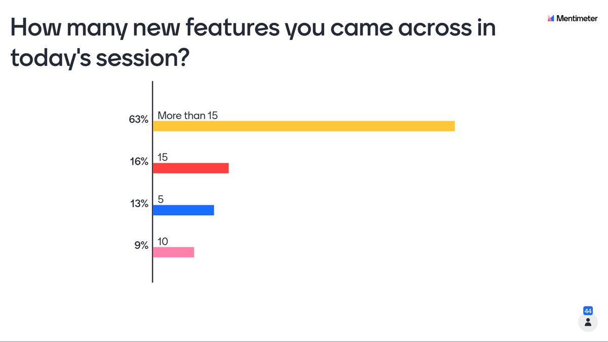 geeksinsights's tweet image. Houseful webinar with more than 130 participants. Well organized and planned by @AIOUG . Thanks to entire @AIOUG team and @sai_penumuru for their hardwork and dedication towards user community. Posted the poll result and glad to see participants had got learned about 10+ features