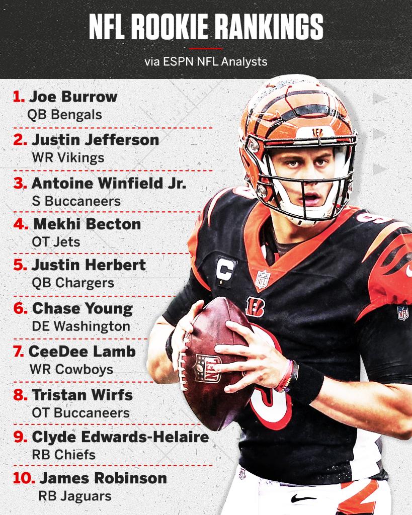 rookie wr rankings