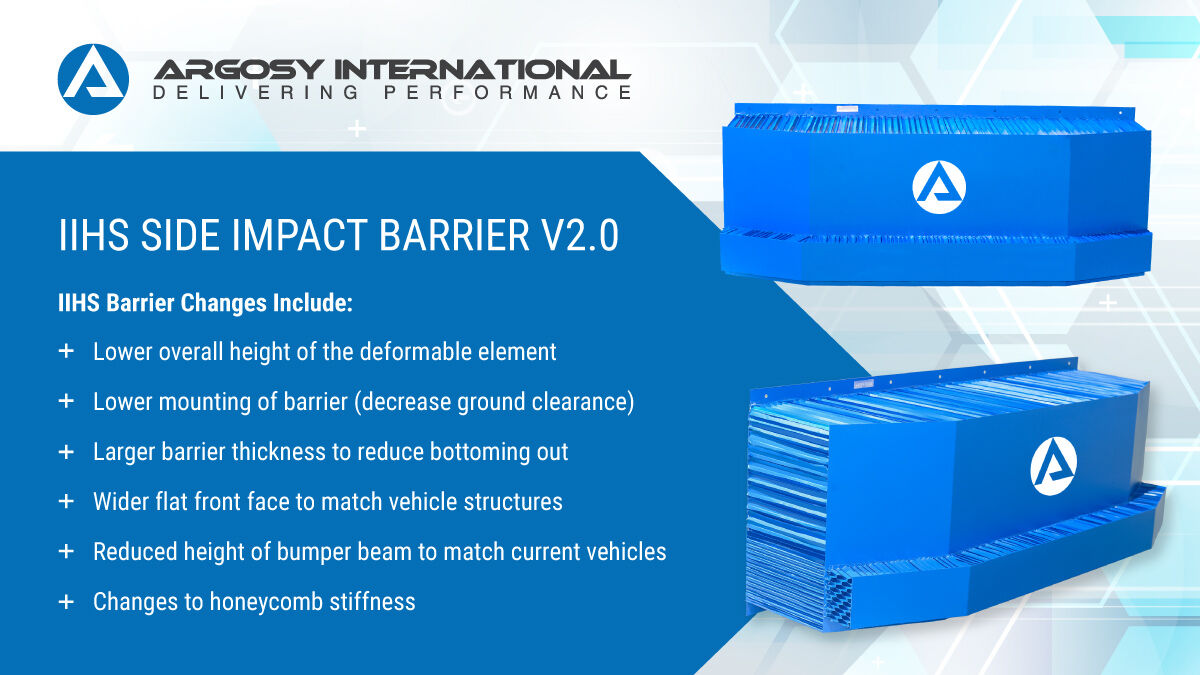 ArgosyInt's tweet photo. Argosy has been working in collaboration with the IIHS to redevelop the Side Impact Barrier, in order to better replicate characteristics of higher severity vehicle-to-vehicle crash tests. Argosy’s IIHS side Impact Barrier V2.0 is now available to OEM’s.

https://t.co/t5b0bIzXts https://t.co/6pcSaJdDu7